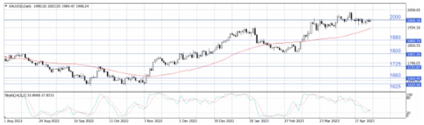 Нефтяные котировки остаются под давлением, но нашли некоторую поддержку